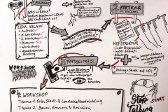 Sketchnote 1. Workshop